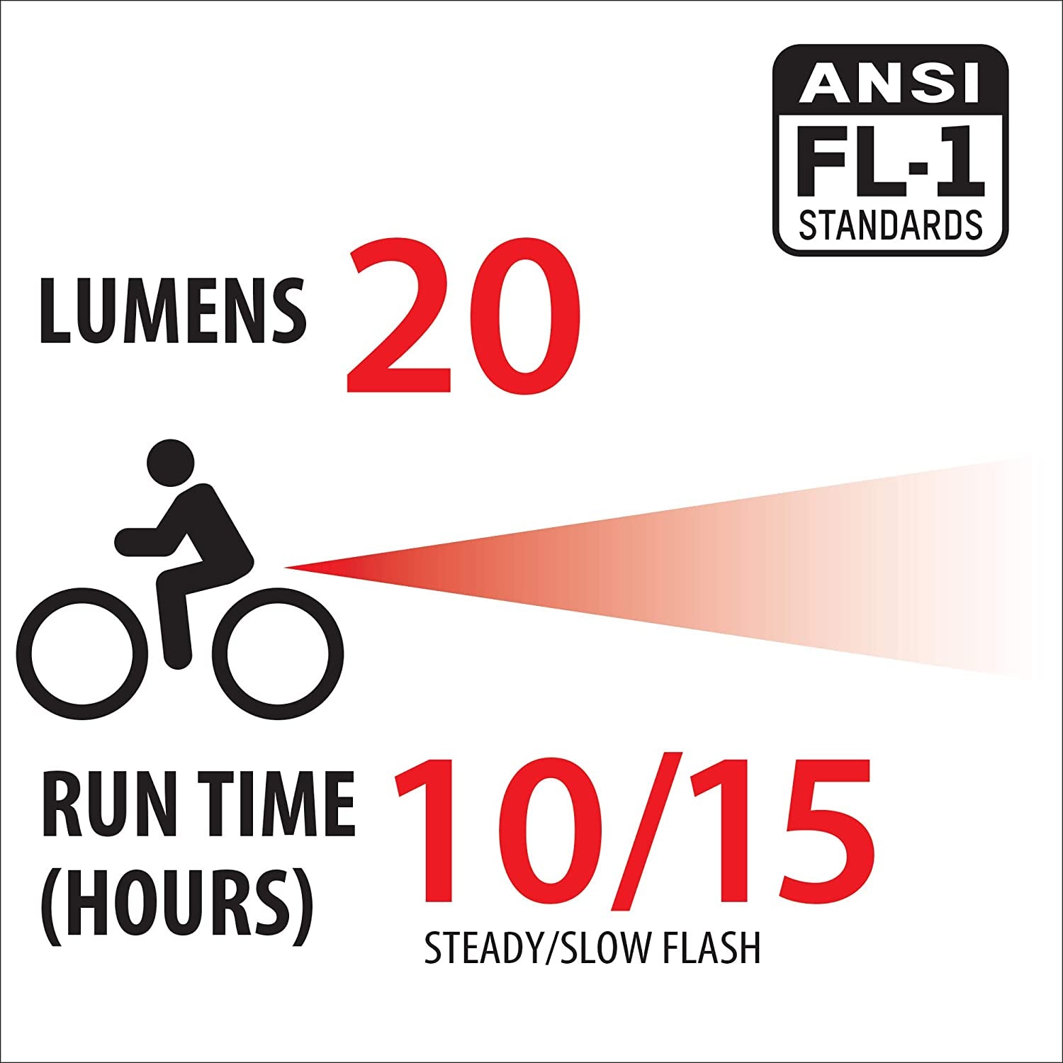 Bell Lumina 750 USB Hi Lumen Bicycle Light Set