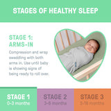 SwaddleMe by Ingenuity Original Swaddle, 100% Cotton, Improves Sleep & Calms Startle Reflex, 0-3 Months, 3-Pack - Twinkle Twinkle