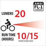 Bell Lumina 750 USB Hi Lumen Bicycle Light Set