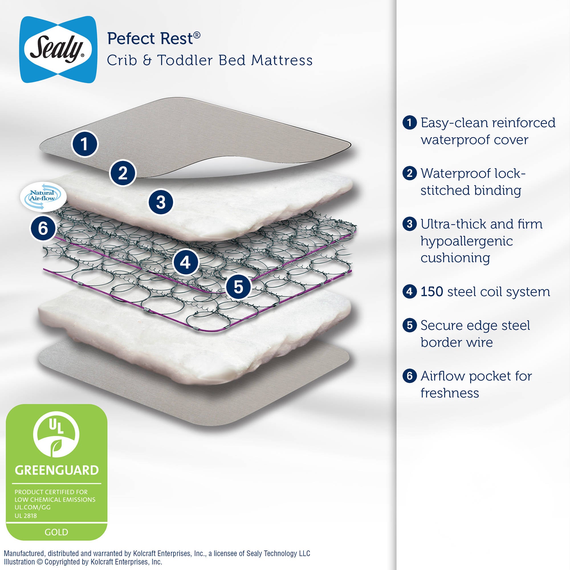 Sealy Baby Perfect Rest Waterproof Standard Toddler & Baby Crib Mattress