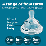 Philips  Avent Newborn Starter Gift Set