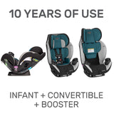 every stage evenflo Evenflo EveryStage LX All-in-One Car Seat, Luna Blue – S&D Kids