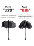 Rain Pro Inverted Reverse Folding Mini Umbrella
